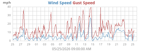 monthwind